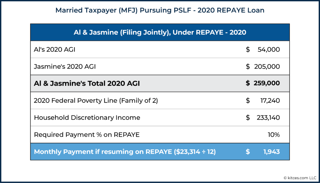 Married Taxpayer (MFJ) Pursuing PSLF - 2020 REPAYE Loan