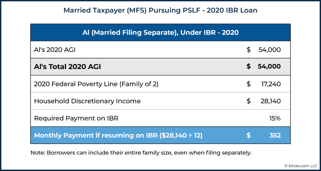 Married Taxpayer (MFS) Pursuing PSLF - 2020 IBR Loan