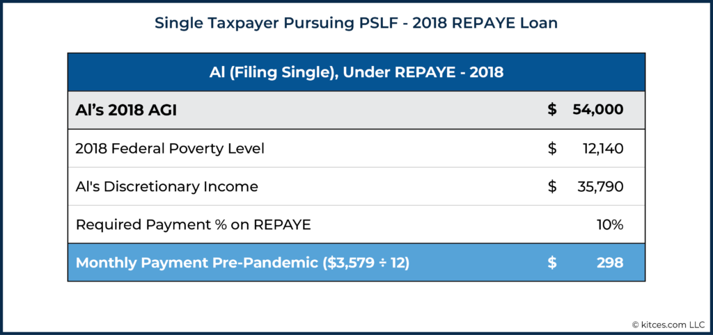 Single Taxpayer Pursuing PSLF - 2018 REPAYE Loan