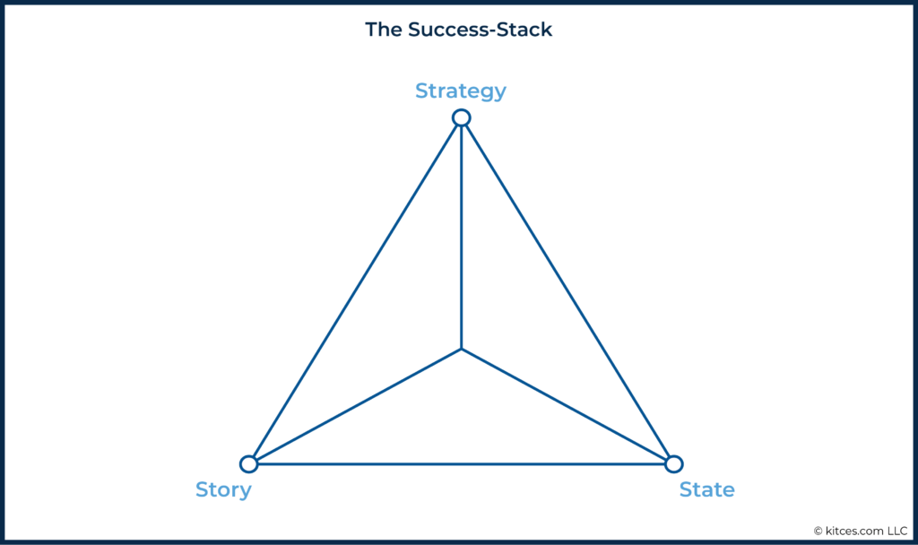 The Success Stack