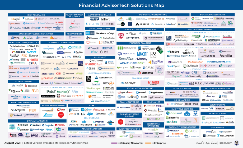 Advisor FinTech Landscape August 2021