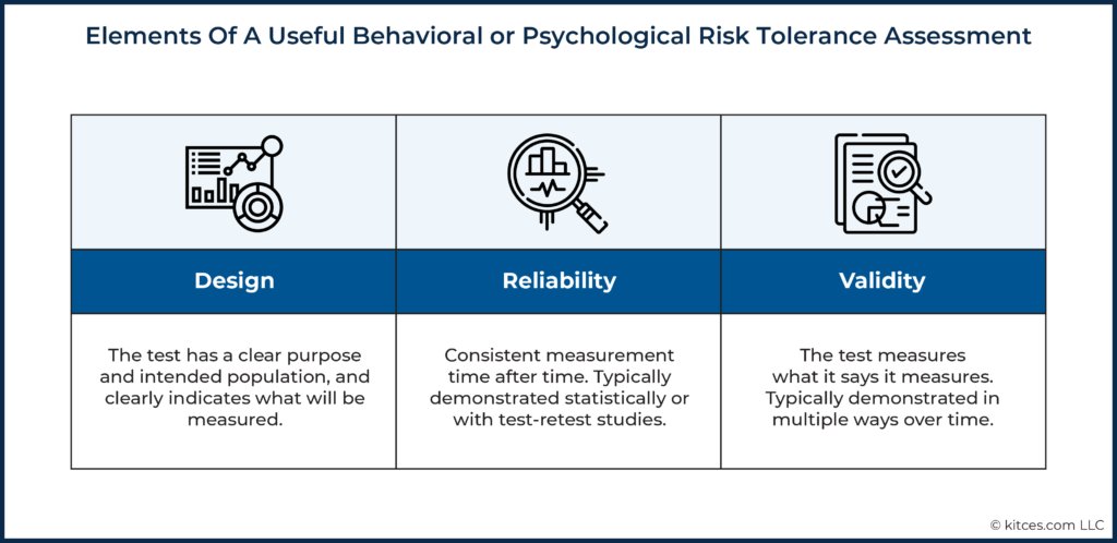 01 Elements Of A Useful Behavioral or Psychological Risk Tolerance Assessment