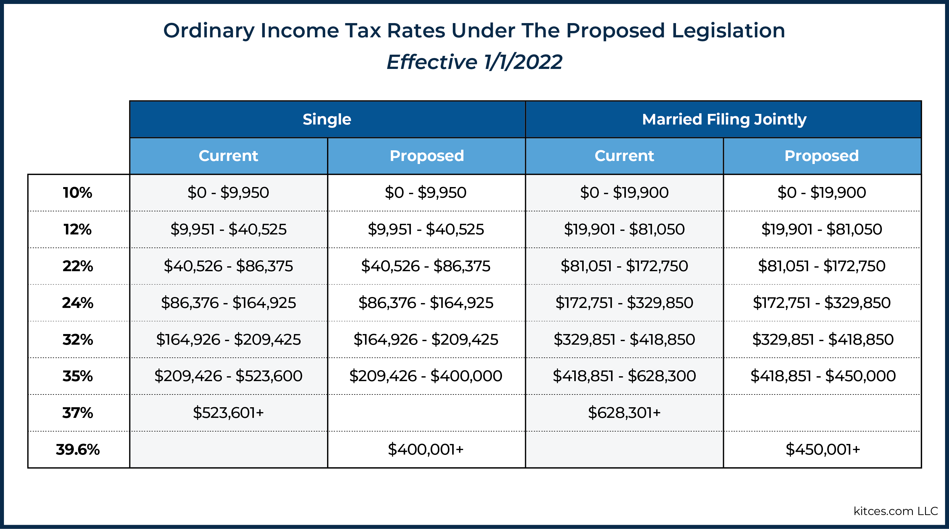 2022-tax-brackets-lashell-ahern