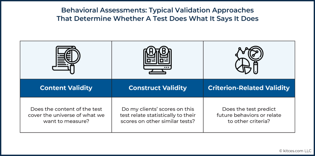 02 Behavioral Assessments Typical Validation Approaches That Determine Whether A Test Does What It Says It Does