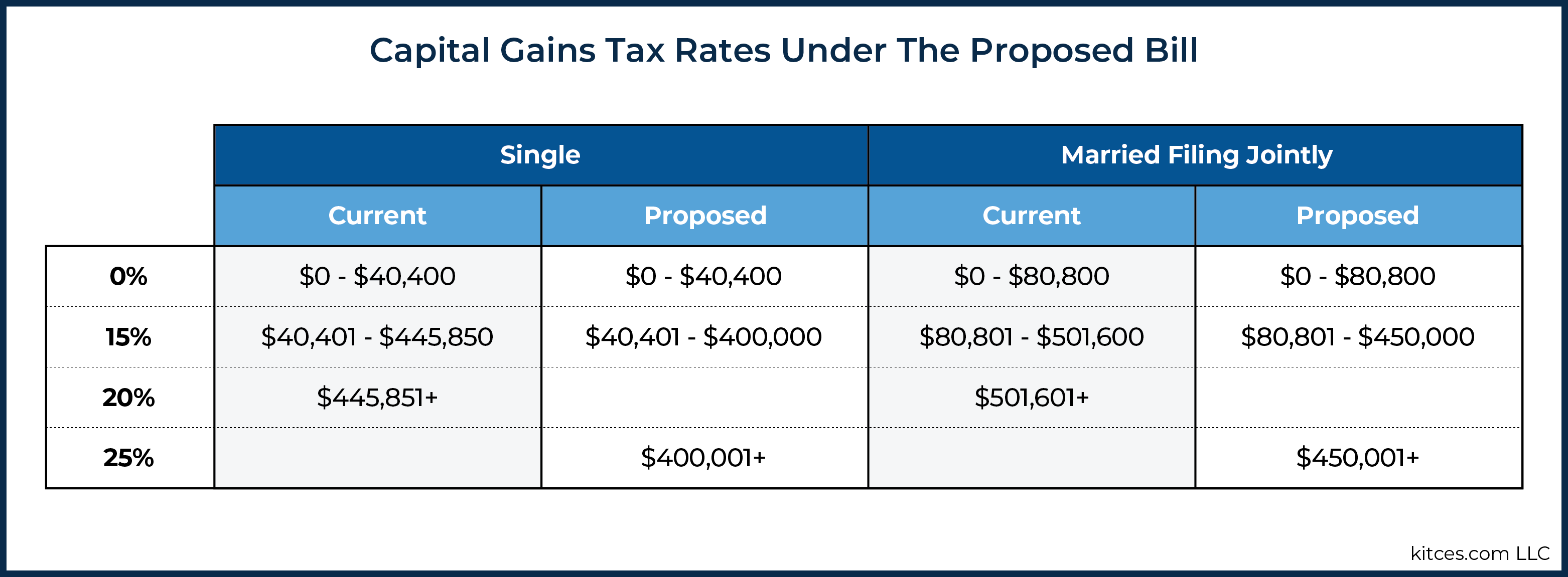 capital-gains-tax-rate-basics-for-stock-market-investors-diy-stock-picker