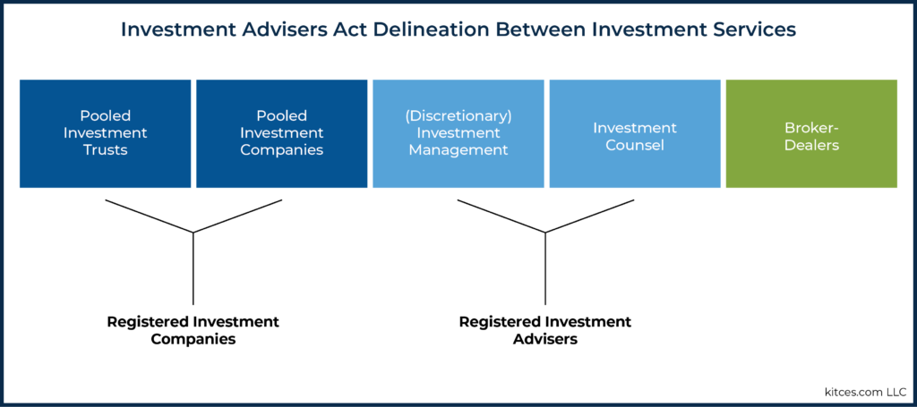 Investment Advisers Act Delineation Between Investment Services