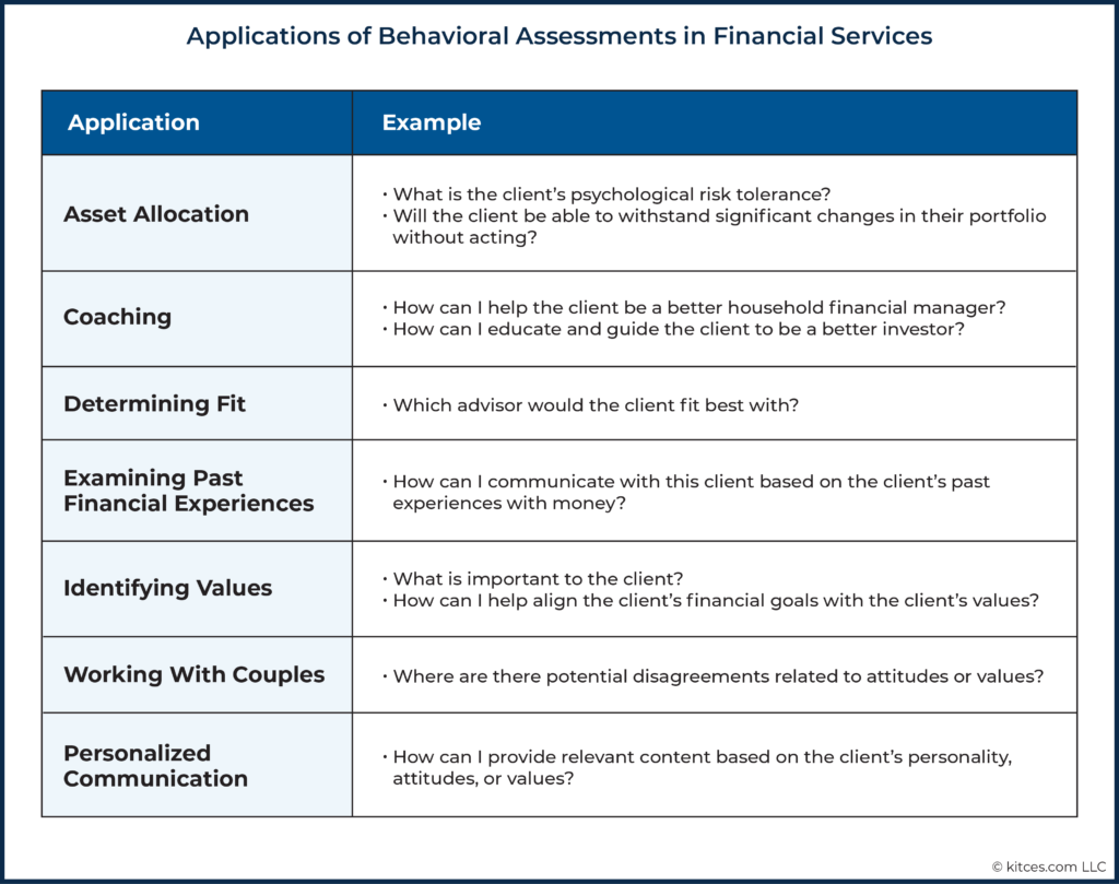 03 Applications of Behavioral Assessments in Financial Services