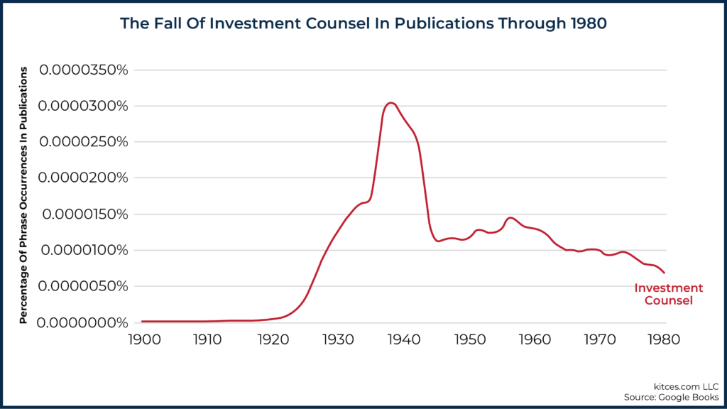 The Fall of Investment Counsels Through 1980