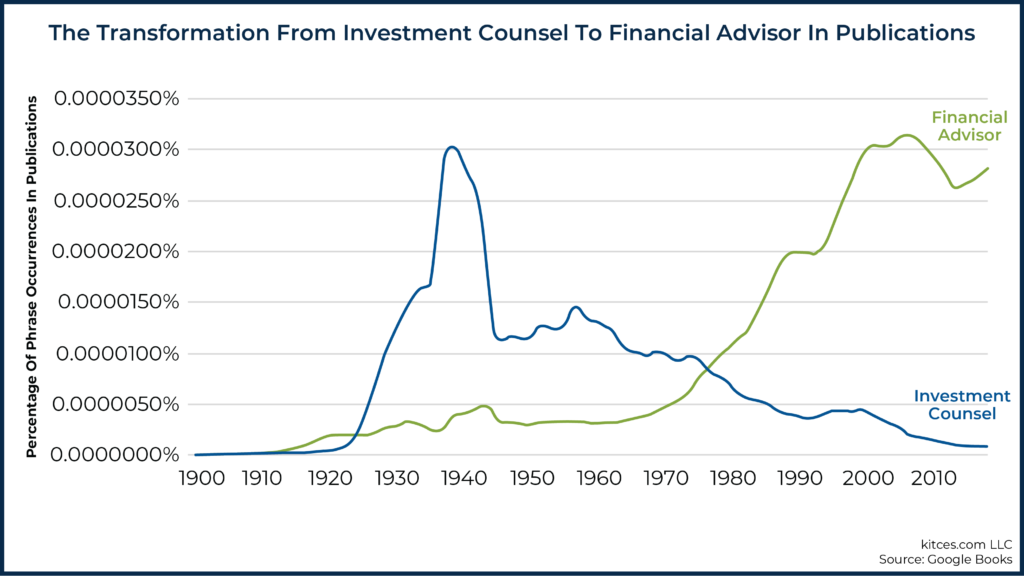 The Transformation from Investment Counsel to Financial Advisor