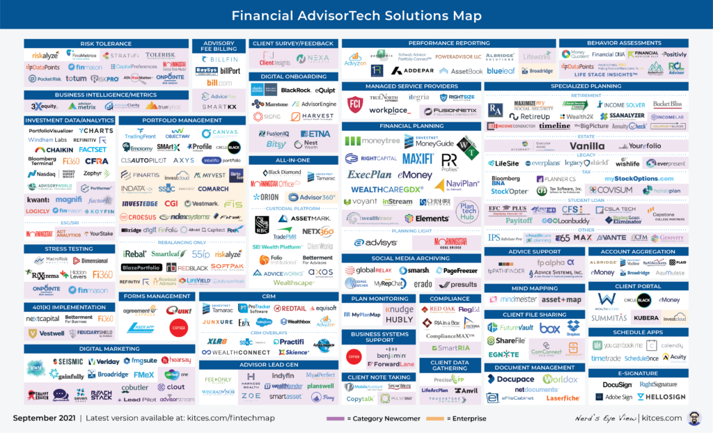 Advisor FinTech Landscape September 2021