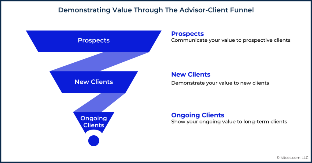 Demonstrating Value Through The Advisor-Client Funnel