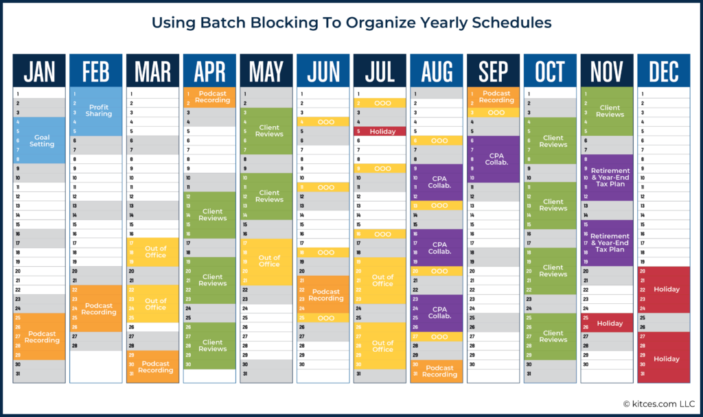 Using Batch Blocking To Organize Yearly Schedules
