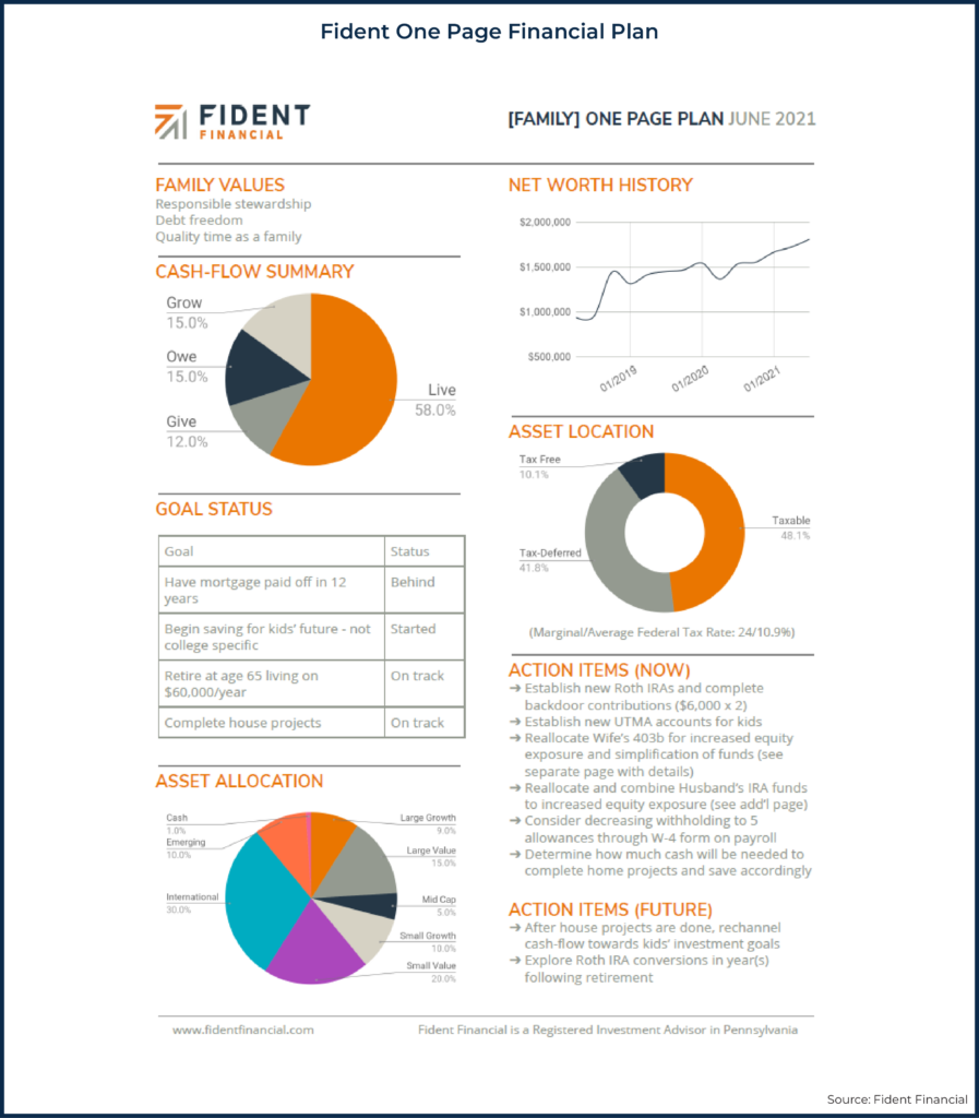 One Page Financial Plan Template