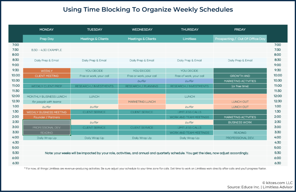 Using Time Blocking To Organize Weekly Schedules