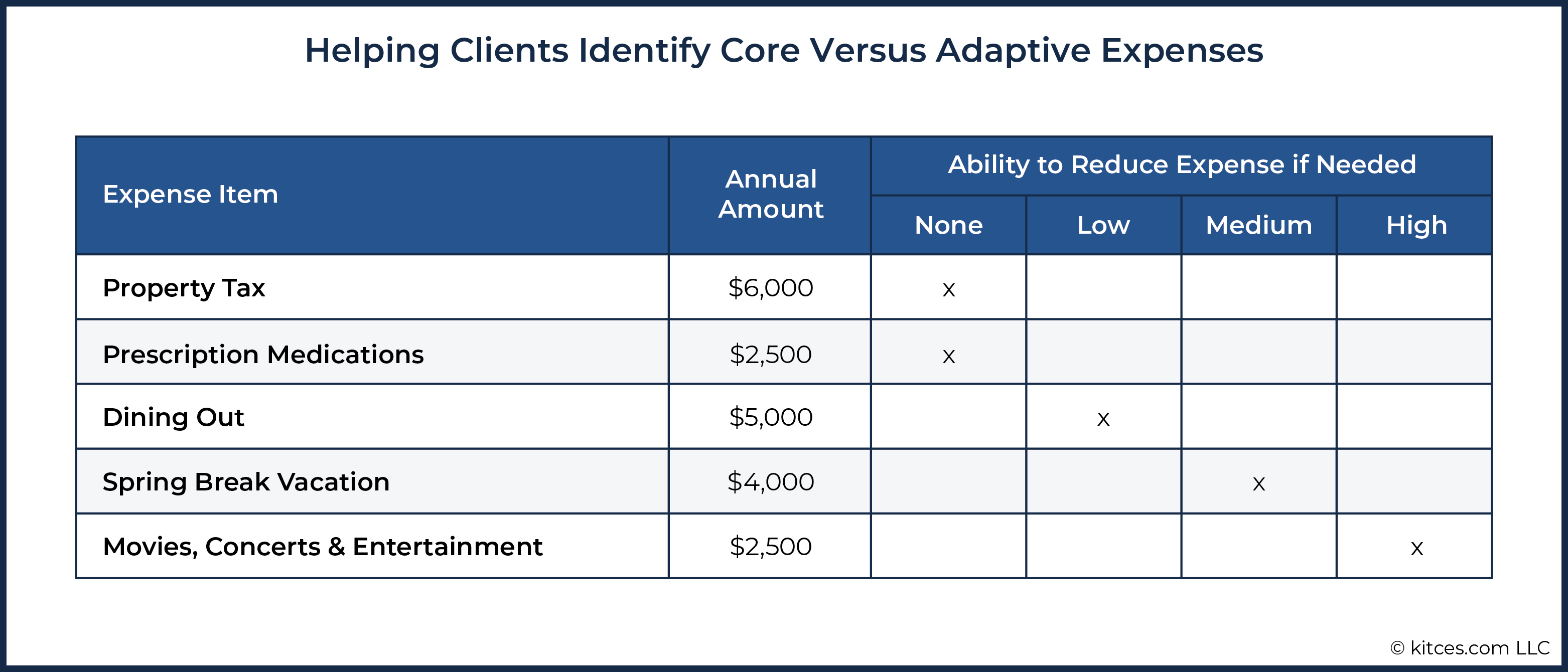 Course Corrections – Few vs Many