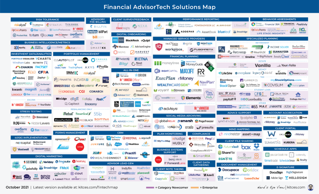 Advisor FinTech Landscape October 2021