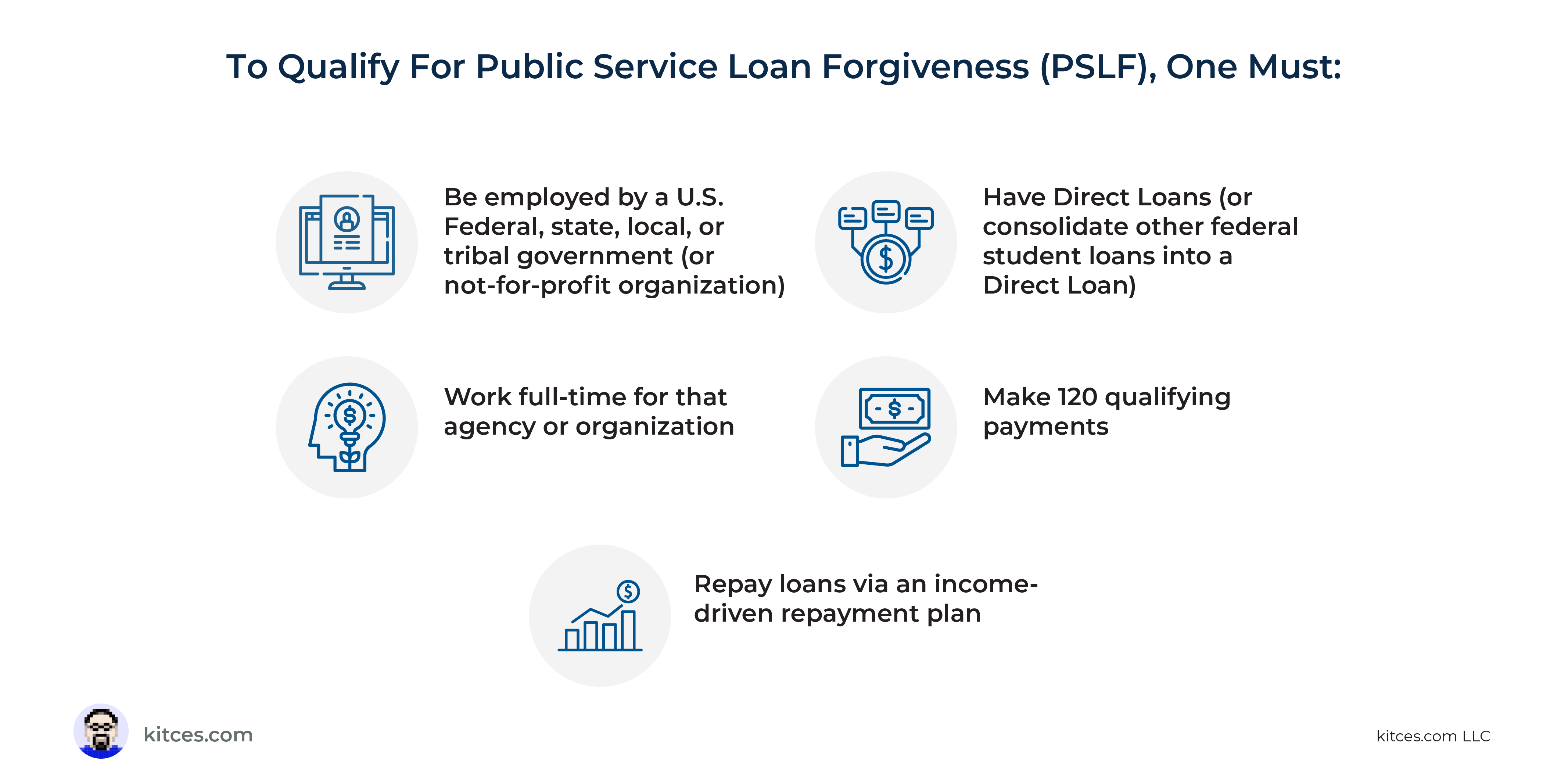 How To Take Advantage Of The PSLF Limited Waiver Opportunity take-action-by-october-31-2022-pslf-waiver-if-1-you-ve-never
