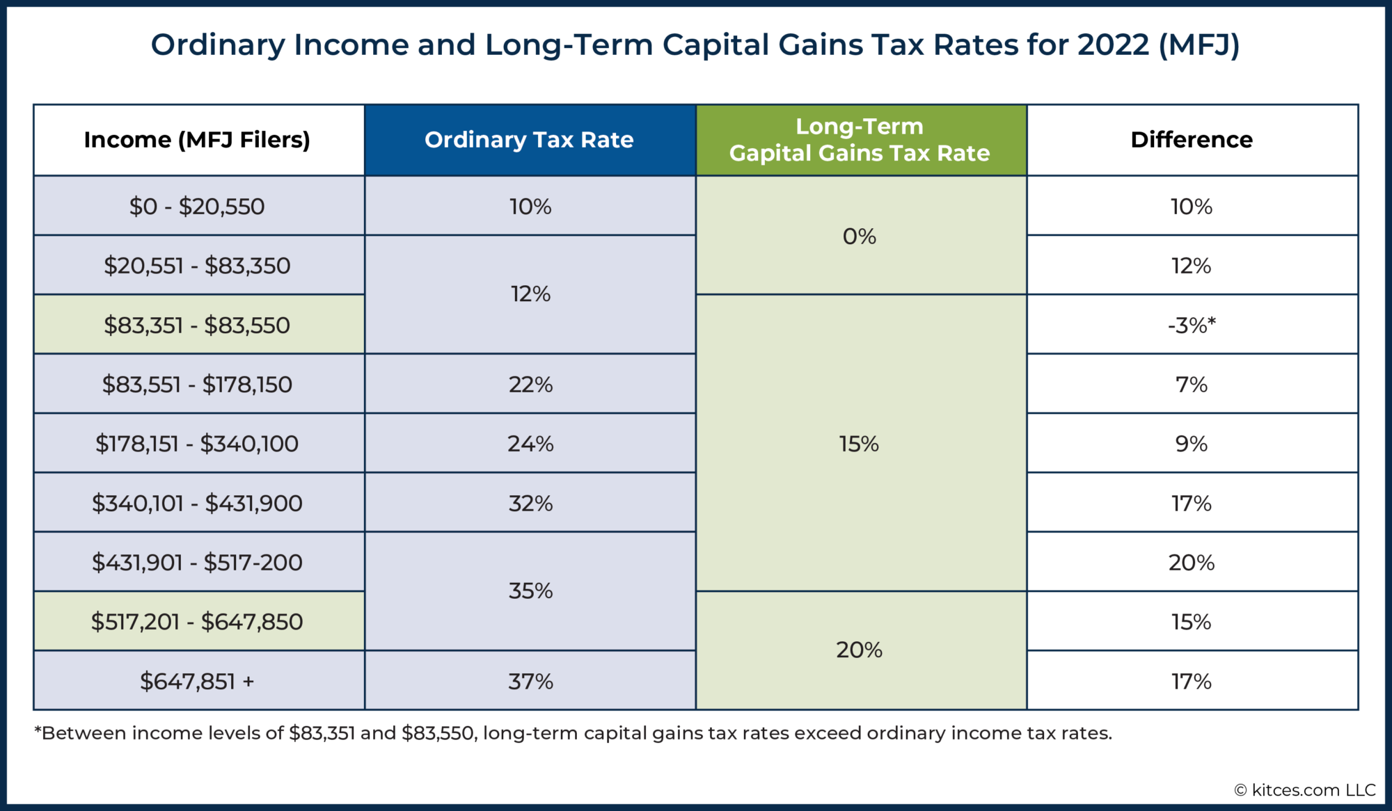 Maximizing NUA Benefits For Employee Stock Ownership Plans