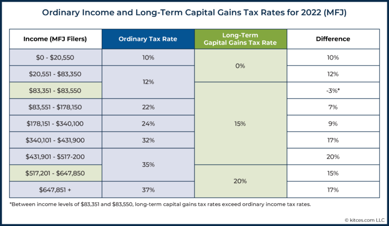 Maximizing NUA Benefits For Employee Stock Ownership Plans