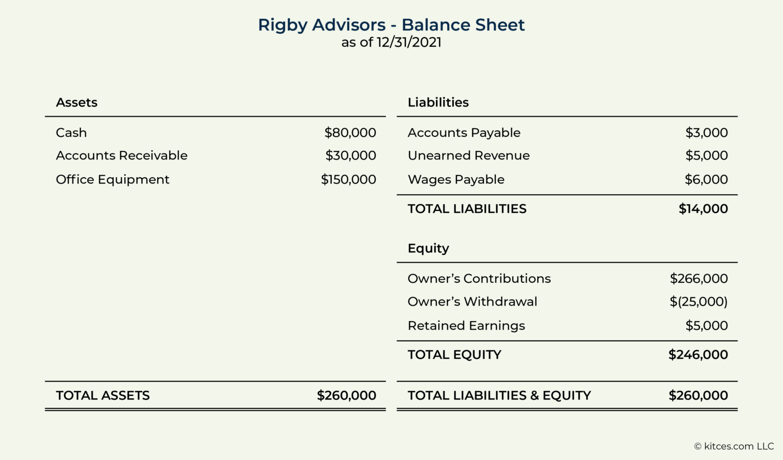 How To Build A (Better) Advisory Firm Chart Of Accounts