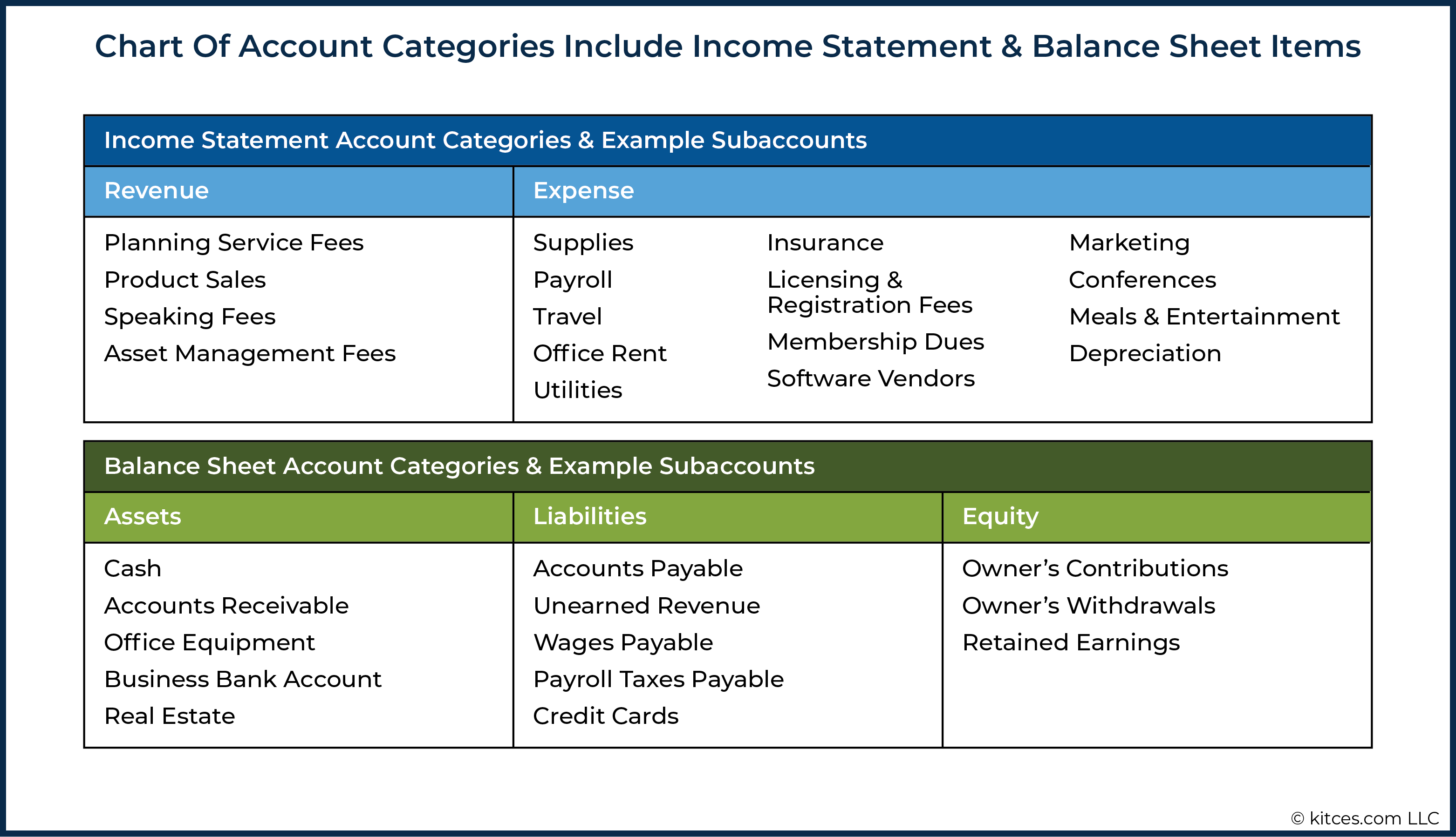 account assignment categories