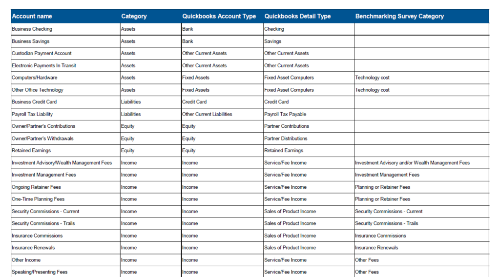 Chart Of Accounts Template