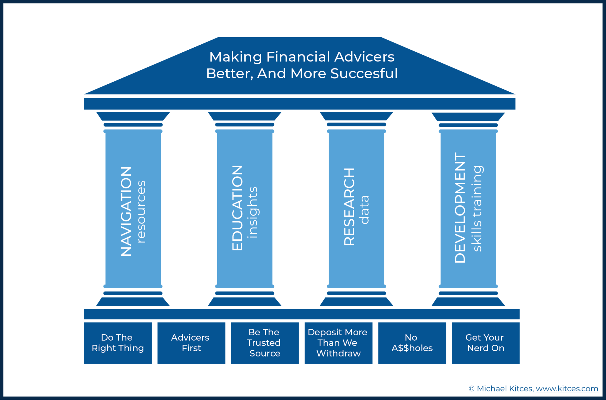 The New Kitces AdvisorTech Directory And State Of The Blog