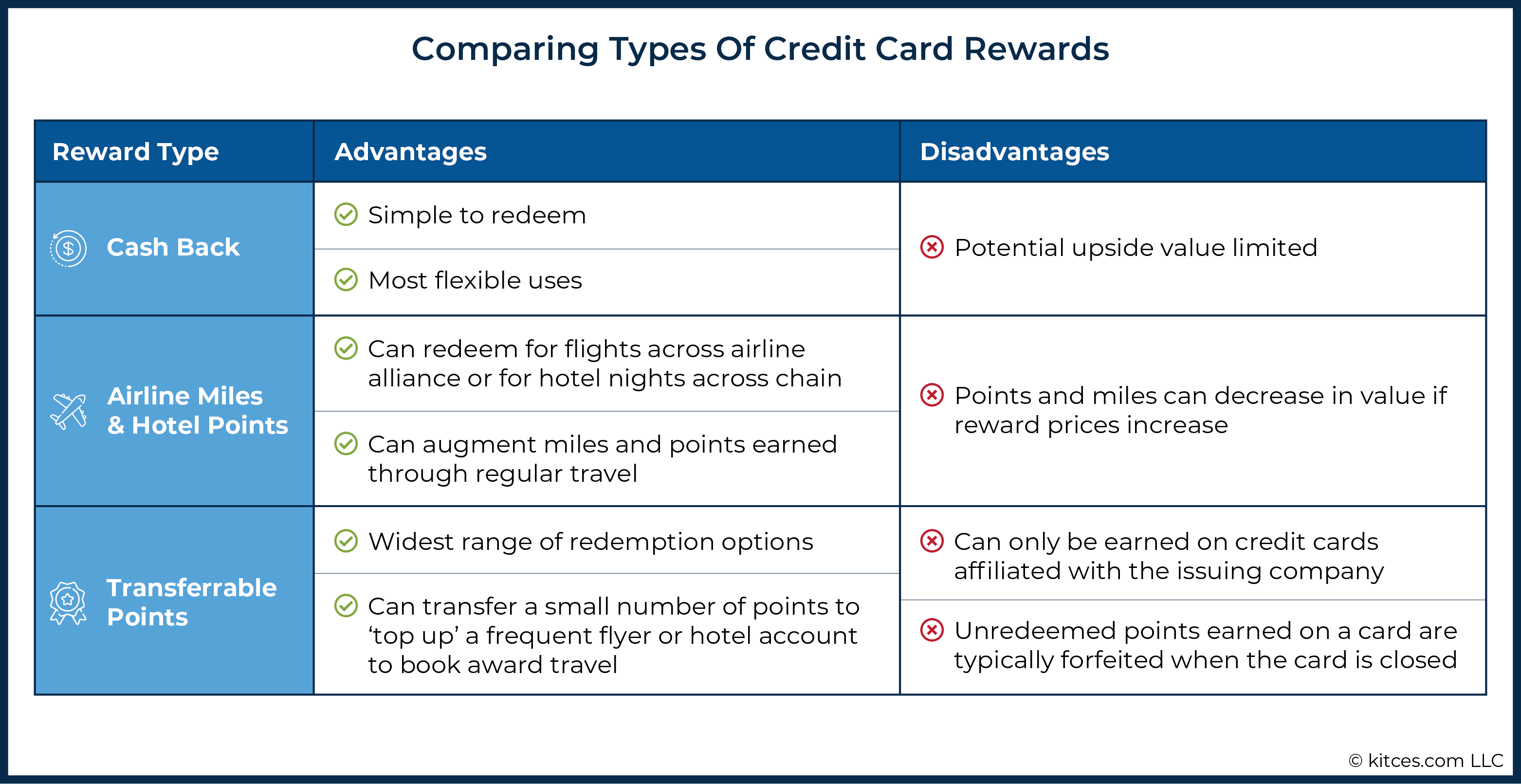 Credit card rewards comparison chart