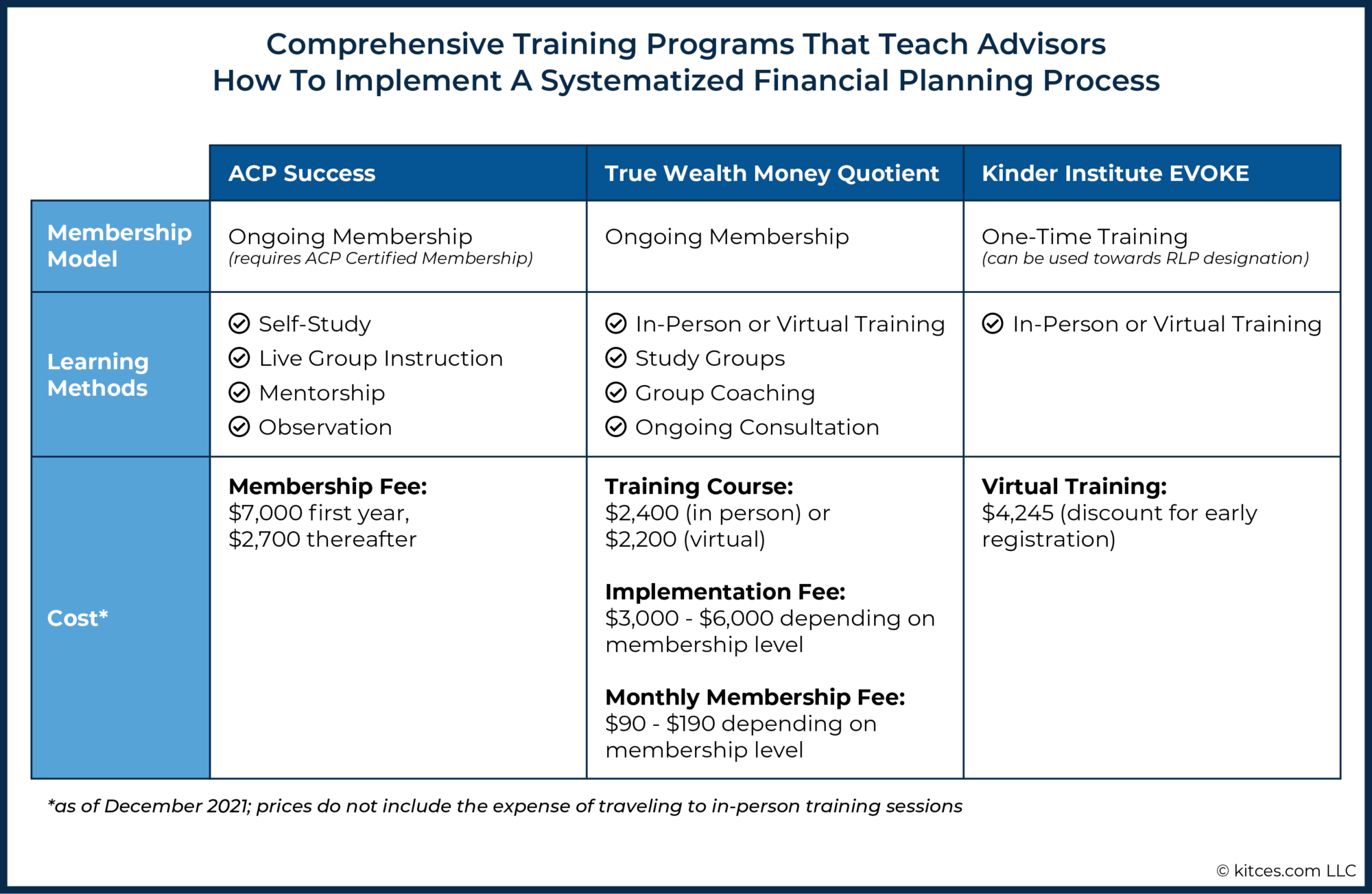 3 Essential Client Meeting Skills For Financial Advisors
