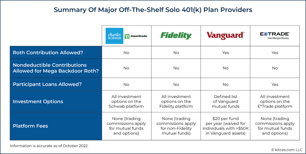Summary Of Major Off The Shelf k Plan Providers
