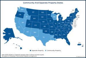 Community and Separate Property States