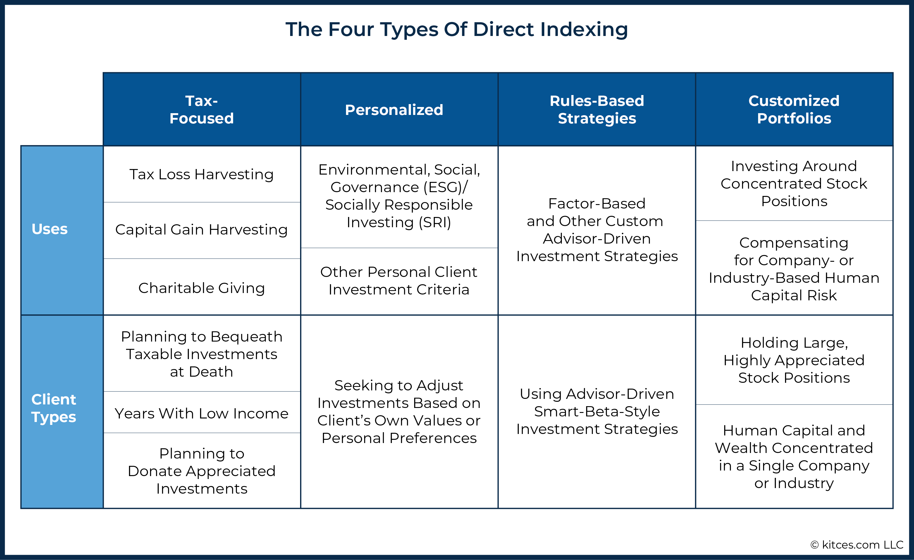 4 Types Of Direct Indexing & Advisor Technology Solutions