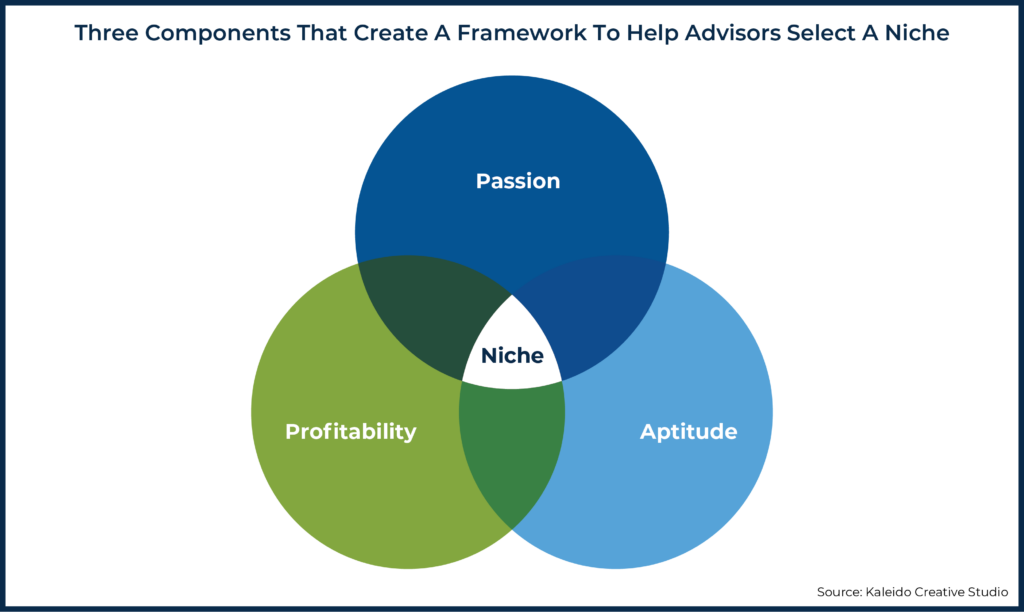 Three Components That Create A Framework To Help Advisors Select A Niche