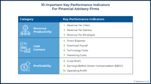 Important Key Performance Indicators For Financial Advisory Firms
