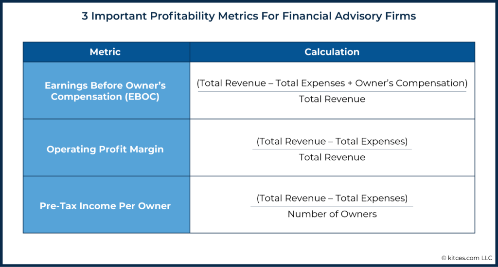 Important Profitability Metrics For Financial Advisory Firms