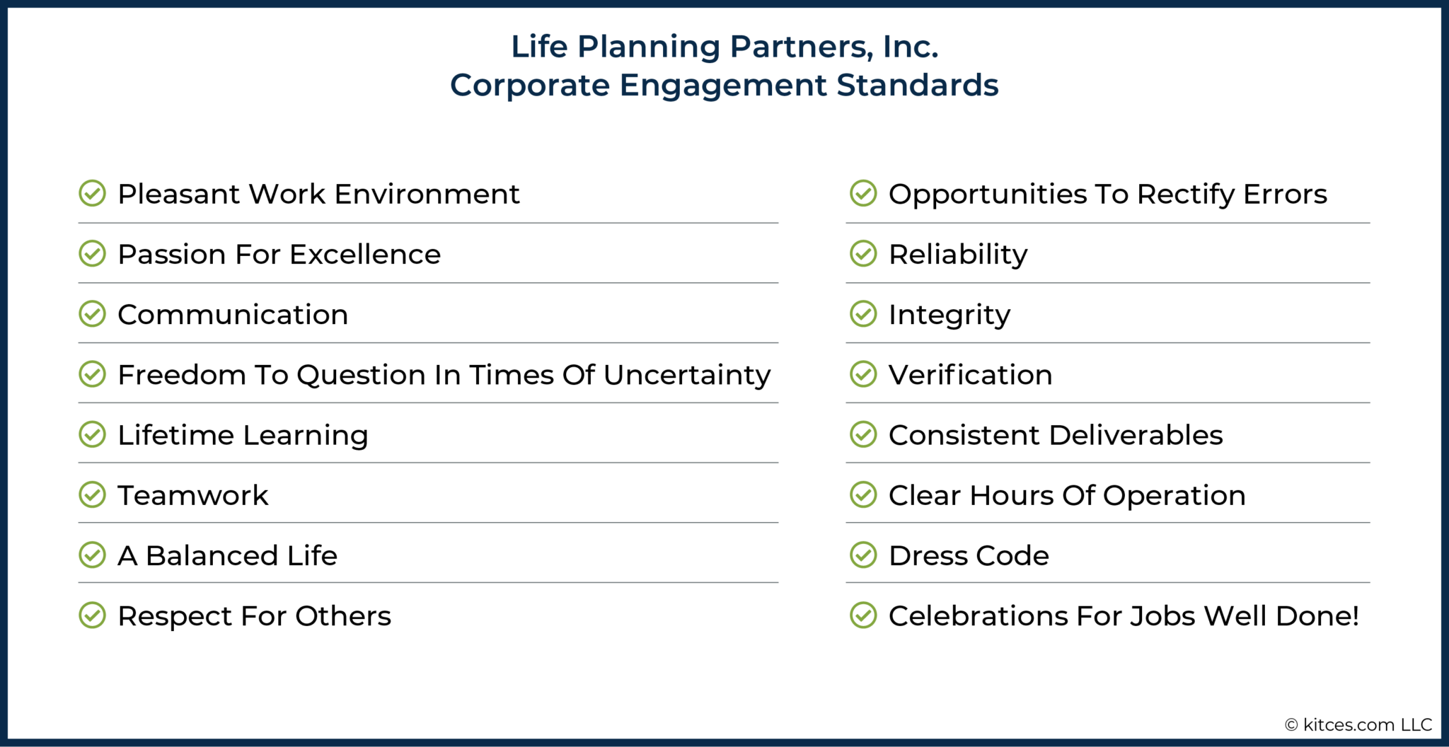 Admission requirements for a Master's in Personal Financial Planning program