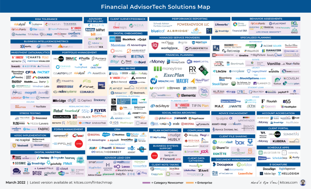 Advisor FinTech Landscape March