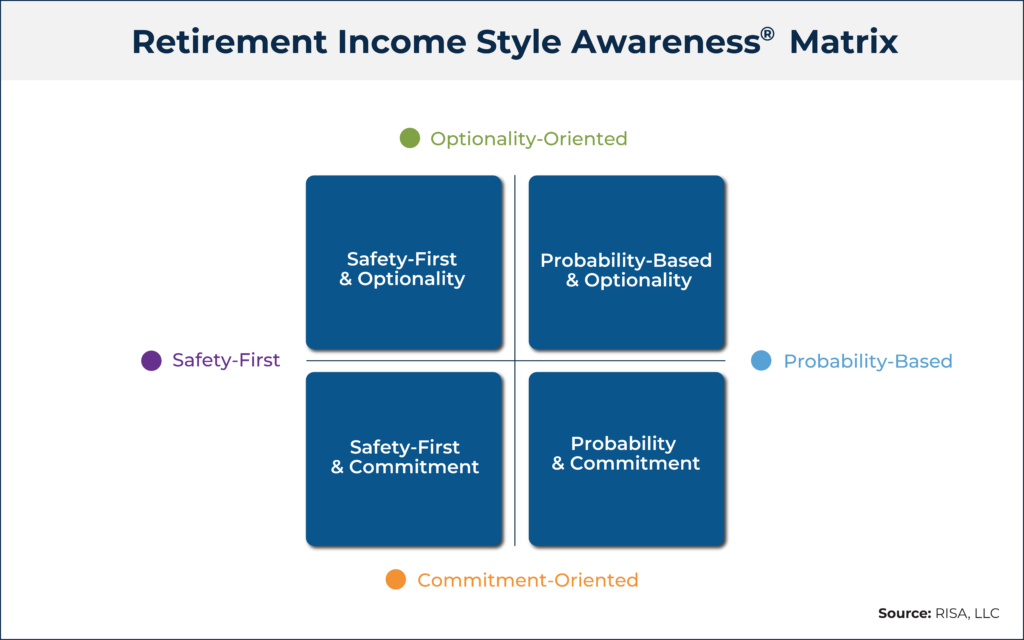 Retirement Income Style Awareness Matrix
