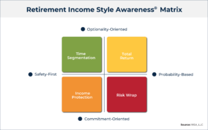 Retirement Income Style Awareness Matrix