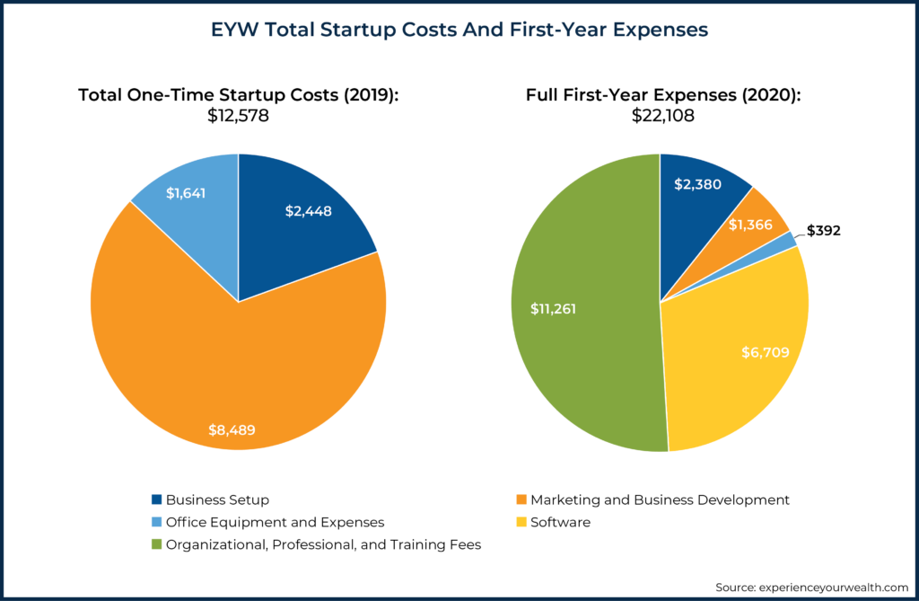 EYW Total Startup Costs And First Year Expenses