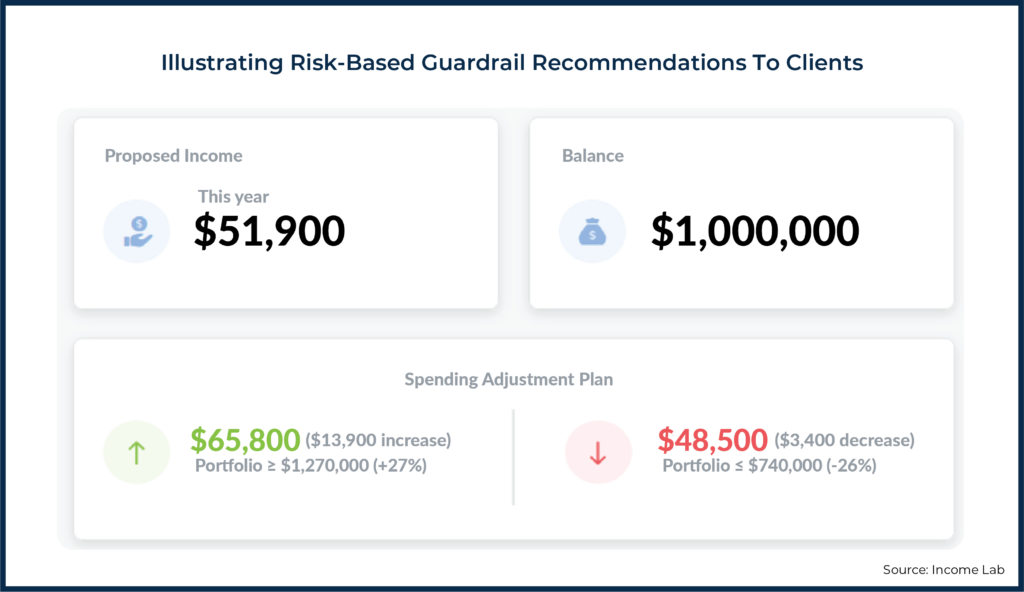 Illustrating Risk Based Guardrail Recommendations