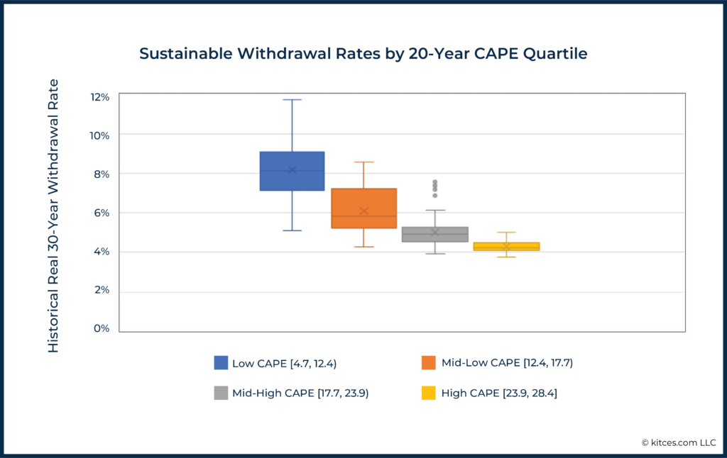 Fitzpatrick Economic Context