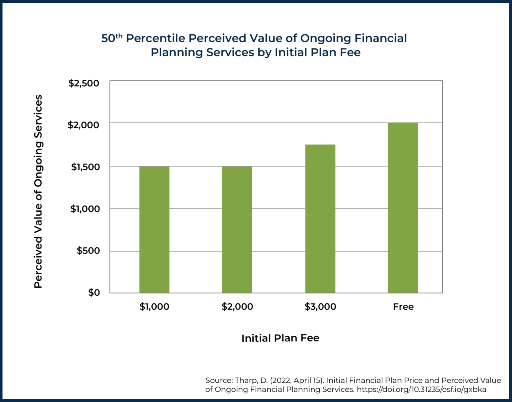 Free Financial Plan DT