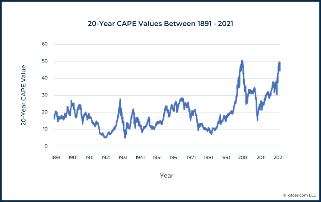 Fitzpatrick Economic Context