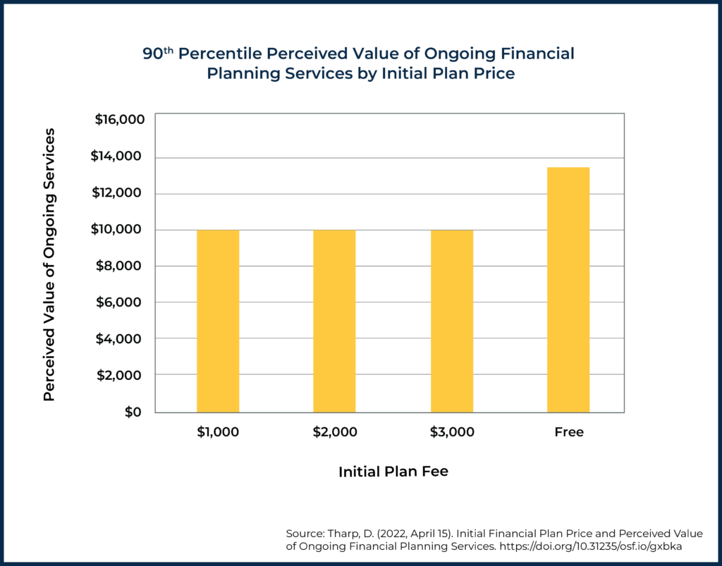 Free Financial Plan DT