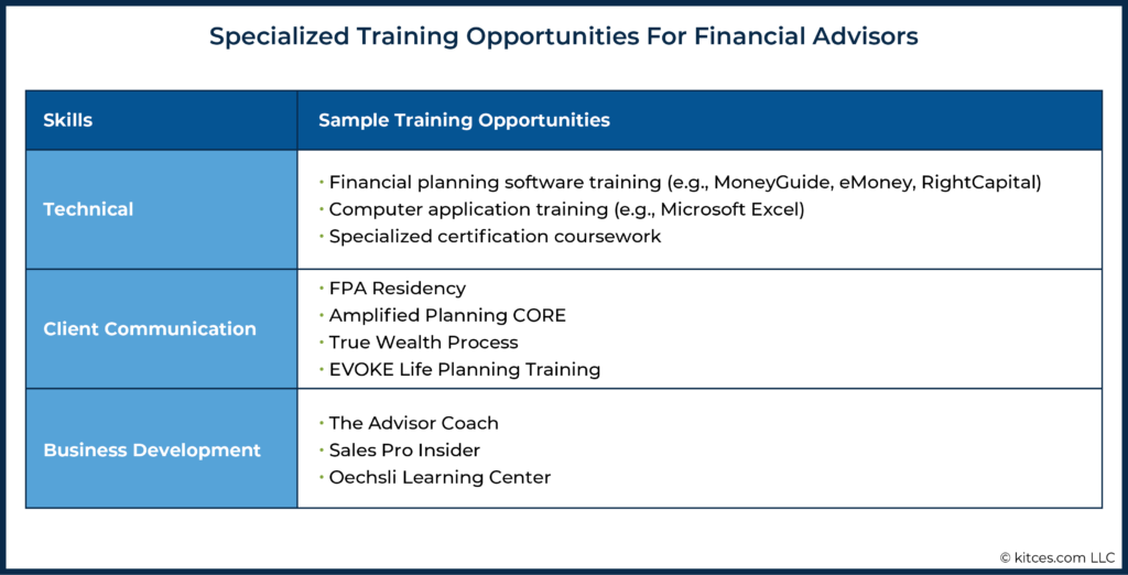 Specialized Training Opportunities For Financial Advisors
