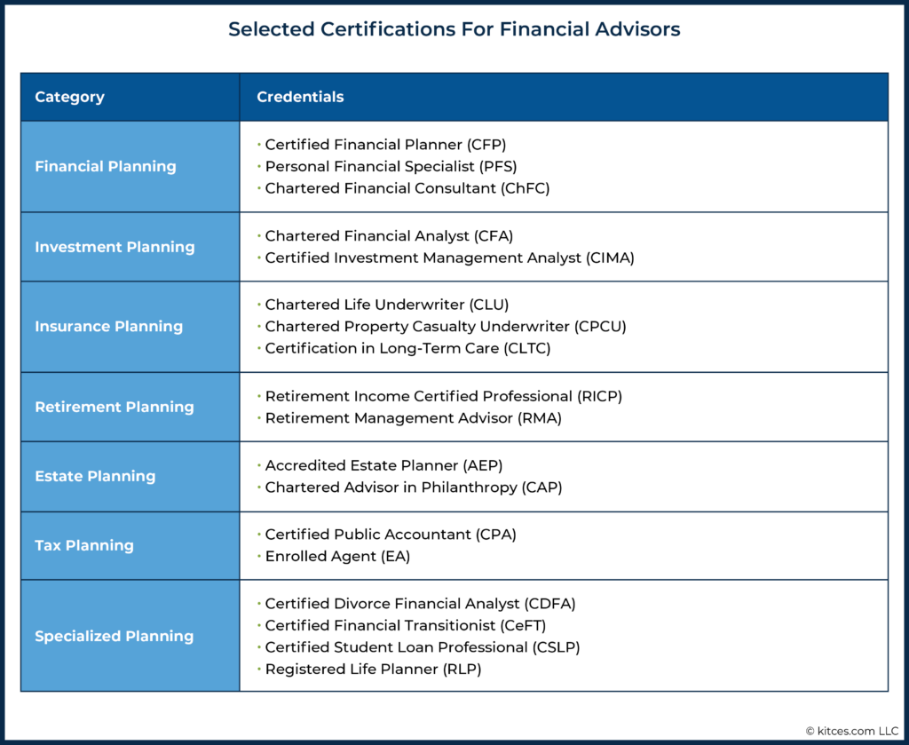 Selected Certifications For Financial Advisors
