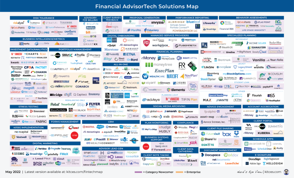 Advisor FinTech Landscape May