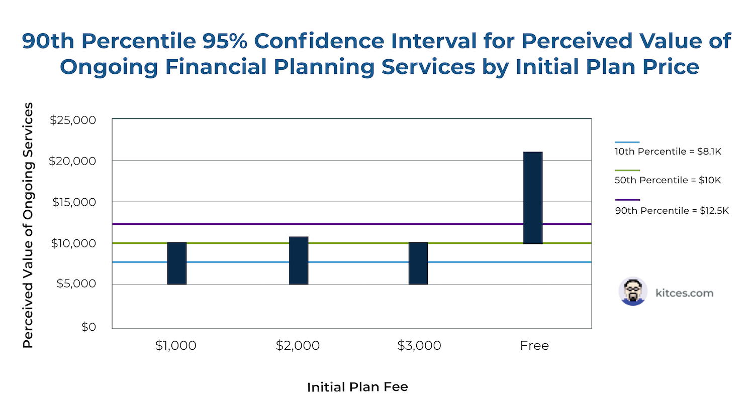 Do Free Monetary Plans Cut back The Worth Of Ongoing Recommendation?