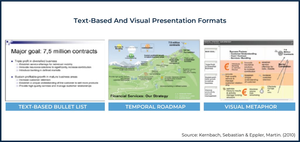 Text Based and Visual Presentation Formats Mike Lecours Visualizations